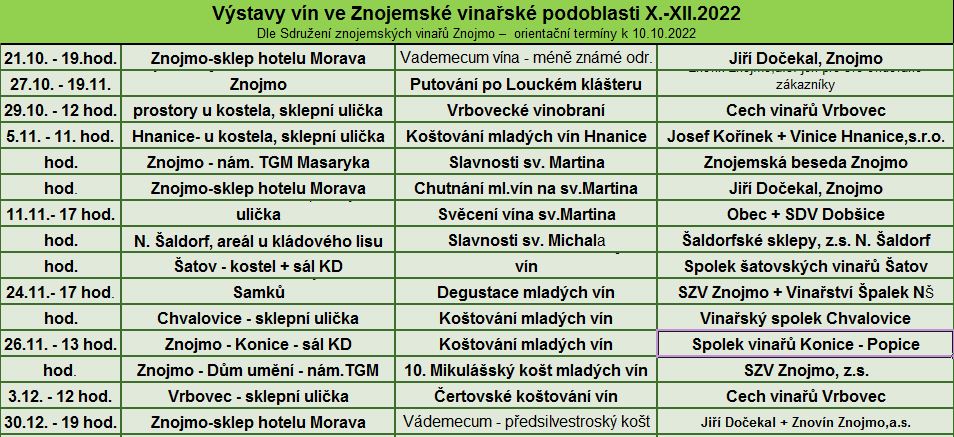 Výstavy vín ve Znojemské vinařské podoblasti X.-XII.2022